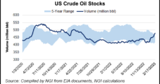 U.S. Crude Production Holds Strong Amid Fresh Signs of Demand Growth