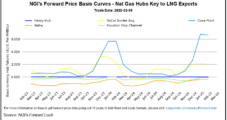 Natural Gas Futures Firm as Late-February Cold Seen Possible; Northeast Cash Rallies