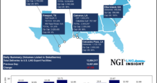 Global Natural Gas Prices Continue Trading Sideways – LNG Recap