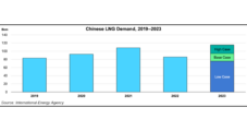 China’s LNG Demand Considered ‘Great Unknown’ for Global Price Volatility