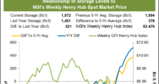 Natural Gas Futures Advance Thursday Ahead of Late Winter Blast