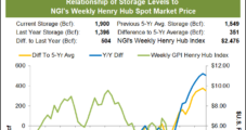 Seasonally Steep Storage Pull Not Enough to Bolster Natural Gas Futures, Cash Prices