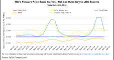 March Forecast Trends Disappoint Natural Gas Markets as Forwards Retreat