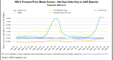 View From Wall Street – U.S. Natural Gas Production Cuts Needed to Salvage 2023 Prices