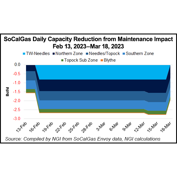 SoCalGas Maintenance Impacts