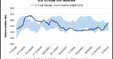 U.S. Crude Production Steady But Off 2023 Peak; Russia Pulls Back