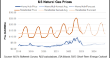 EIA Further Slashes Henry Hub Natural Gas Forecast After Record-Warmth in January, February