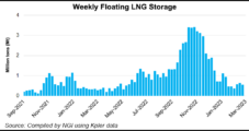 Understanding LNG’s Impact on the U.S. Natural Gas Market Via Shipping and Floating Storage – Column