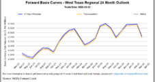 Natural Gas Futures, Spot Prices Find Path Forward as Forecasts Tilt Colder