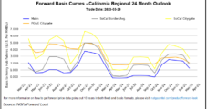 Oversupply Concerns Drag Natural Gas Forward Prices Lower