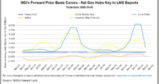 Technicals, Bump in Heating Demand Lift Natural Gas Futures, But Cold Still Seen as ‘Broken Promise’