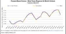 Natural Gas Futures Sink Further as Balances Still Too Loose with Winter Winding Down