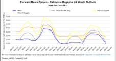 Natural Gas Forwards Pressured by Pleasant April Temps; West Coast Hubs Post Gains