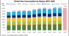 North American Coal Retirements, Asian LNG Demand Drive Global Natural Gas Rebound in 2023, GECF Says