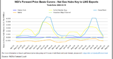 April Chills Bolster Natural Gas Forwards, Though Some Western Hubs Moderate