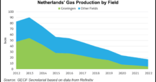 Dutch Government Shutters Most Groningen Natural Gas Production Sites
