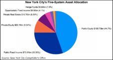 New York City Pension Funds Cutting Some Upstream Natural Gas Investments
