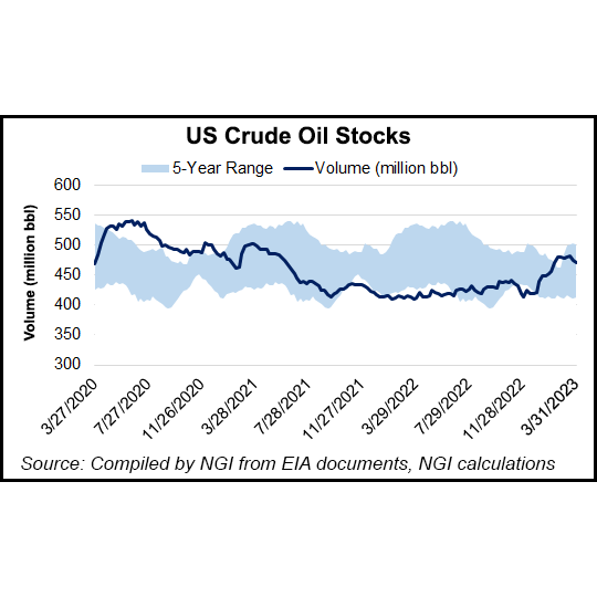 U.S. Oil Production Flattens as Saudi Arabia, Russia Cut Output thumbnail