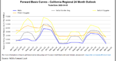 Continued Cold, Stout Storage Deficits Fuel Gains for Pacific Northwest Natural Gas Forward Prices