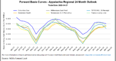 June Natural Gas Futures Stay Strong Despite Sinking LNG Demand, Mild Weather