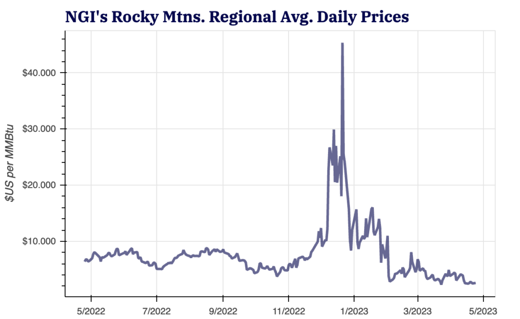 Rocky Mountain Prices