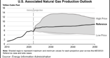 EIA Forecasts Associated Natural Gas Output to Increasingly Drive Overall Production Through 2050