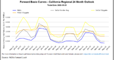 Listless Demand Sends Natural Gas Futures Lower Fifth Time in Six Sessions; Cash Prices Cascade