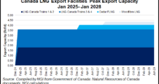 Pushed by Global Energy Crisis, Canadian LNG Projects Inch Forward