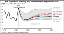 EIA Expects Global Natural Gas Prices to ‘Moderately’ Drive Henry Hub Through 2050