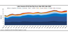 Latin America Driving Global Natural Gas, Oil Activity Growth, Say OFS Firms