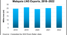 Petronas Looks to Expand Natural Gas Export Capacity Beyond Malaysia