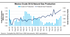 Mexico Must Incentivize Domestic Natural Gas Production, Regulator Says