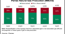 Mexico’s Pemex Eyeing 48% Upstream Capex Increase in Effort to Maintain Natural Gas, Oil Production
