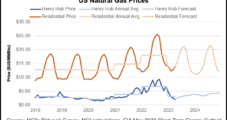 Near-Record Natural Gas Power Burns and Higher Prices Expected This Summer, EIA Says