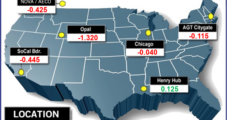 May Natural Gas Bidweek Prices Mixed as Strong LNG, Power Burns Counter Modest Weather Demand