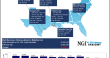 Global Natural Gas Prices Dragged Lower Amid Strong Supply, Ongoing Demand Lull – LNG Recap