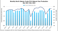 North Dakota Natural Gas Production Holding Steady Amid Sub-$2 Prices 