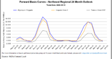 Lackluster Weather Demand Crushes Summer Natural Gas Prices in New England