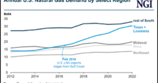 Gulf Coast LNG Exports Outweigh Power Sector in Driving U.S. Natural Gas Demand, Says EIA