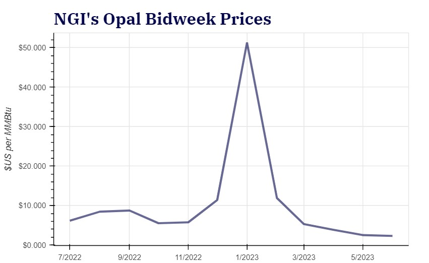 Bidweek Prices
