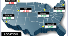 June Natural Gas Bidweek Prices Nudge Higher as Traders Eye Summer Heat in Key Regions