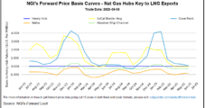 Natural Gas Futures Lose Steam Amid Mixed Demand Outlook; Spot Prices Slump