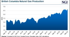 Montney Gas Volumes Said Growing Even in Net-Zero Emissions Scenario