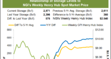 Weekly Natural Gas Cash Prices Cruise Alongside Futures Market Advances