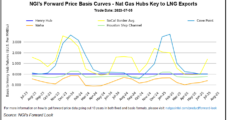 What Do Record Global Temperatures Mean for Natural Gas Demand, Prices?