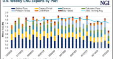 Rising U.S. LNG Exports, Feed Gas Deliveries Signal End to June Maintenance