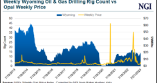 Wyoming Governor Says Lack of Federal Natural Gas, Oil Lease Sales Pressuring E&Ps