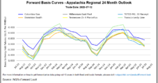 Near-Term Heat Lifts Appalachia Natural Gas Forward Prices, but MVP Uncertainty Clouds Outlook