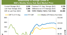 Natural Gas Futures Prices Clobbered After EIA Reports High-Side 29 Bcf Storage Build