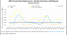 Natural Gas Prices, Overall U.S. Inflation Rate on Parallel Paths